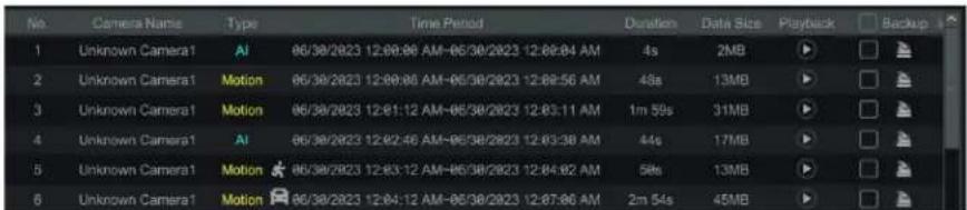 No. Camera Name Type Time Period Duration Data Size Playback Backup 1 Unknown Camera1 AI 06/30/2023 12:09:00 AM-05/30/2023 12:09:04 AM 4s 2MB ▶ 2 Unknown Camera1 Motion 06/30/2023 12:09:00 AM-05/30/2023 12:09:56 AM 48s 13MB ▶ 3 Unknown Camera1 Motion 06/30/2023 12:01:12 AM-05/30/2023 12:03:11 AM 1m 59s 31MB ▶ 4 Unknown Camera1 AI 06/30/2023 12:02:46 AM-05/30/2023 12:03:38 AM 44s 17MB ▶ 5 Unknown Camera1 Motion 06/30/2023 12:03:12 AM-05/30/2023 12:04:02 AM 58s 13MB ▶ 6 Unknown Camera1 Motion 06/30/2023 12:04:12 AM-05/30/2023 12:07:06 AM 2m 54s 45MB ▶
