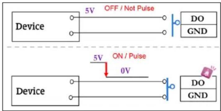 AVer SD1306 - I/O Connection - 2