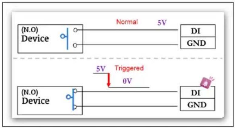 AVer SD1306 - I/O Connection - 3