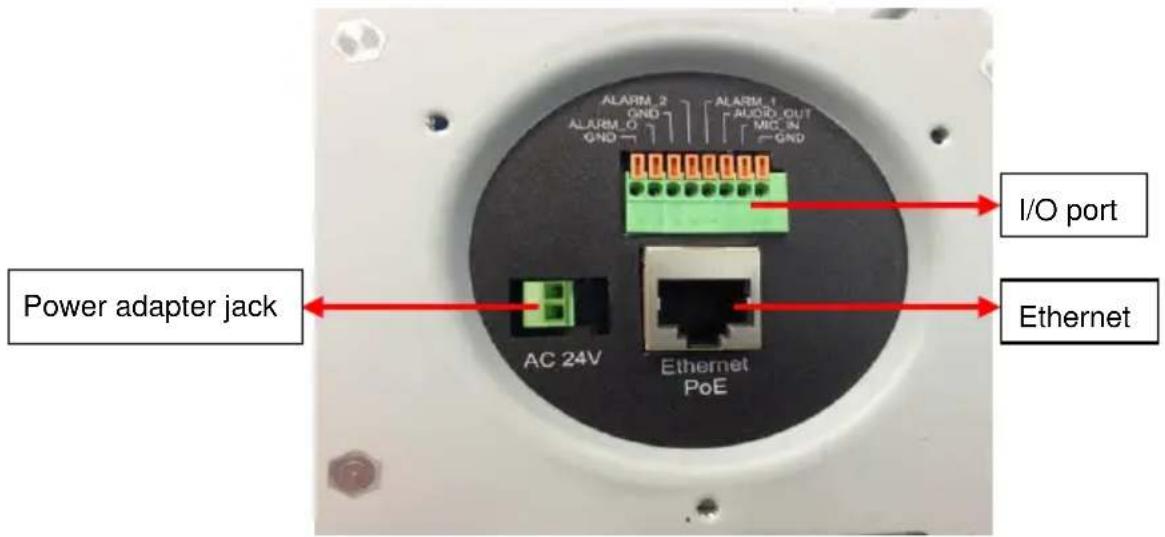 Power adapter jack AC 24V Ethernet PoE I/O port ALARM 2 GND ALARM 1 AUDIO OUT MIC IN GND Ethernet