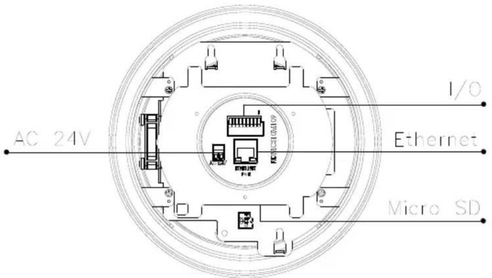 I/O AC 24V Ethernet Micro SD