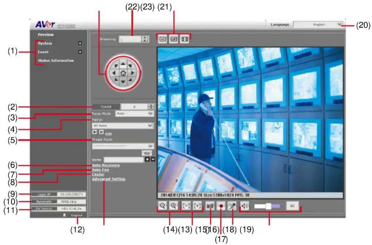 AVer SD130d Preview System Event Status Information (1) (2) (3) (4) (5) (6) (7) (8) (9) (10) (11) (12) (13) (14) (15) (16) (17) (18) (19) (20) Streaming 1 Speed 9 Focus Mode Auto Position All Points Cats Reset Point: Go: Name Auto Recovery Auto Pan Cruise Advanced Setting 2014/DEC/16 1:05:28 SIZE:1280x1024 FPS: 30 Language English (22)(23) (21) 60