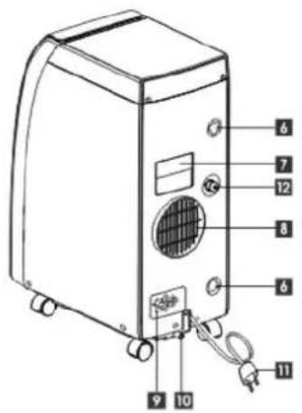 Diagram of a portable air conditioner unit with numbered labels pointing to ports and components