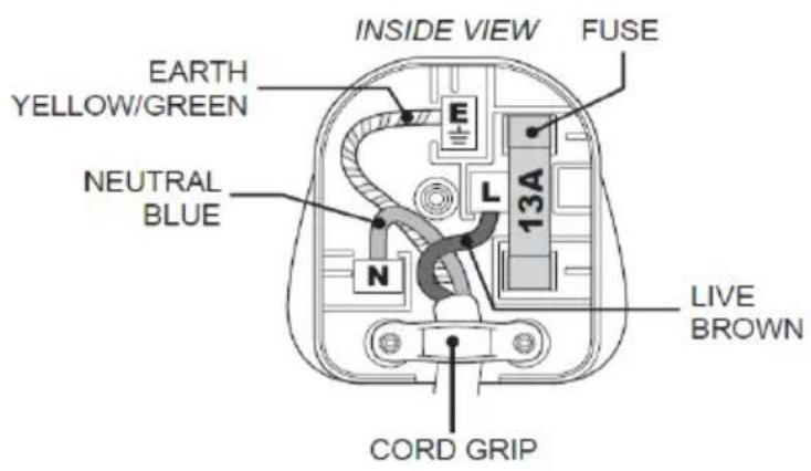 INSIDE VIEW FUSE EARTH YELLOW/GREEN NEUTRAL BLUE 13A L N CORD GRIP LIVE BROWN