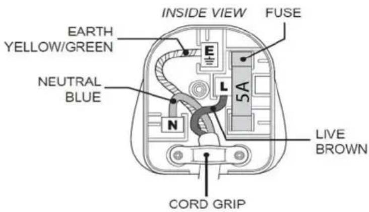 INSIDE VIEW FUSE EARTH YELLOW/GREEN NEUTRAL BLUE L 5A N CORD GRIP LIVE BROWN