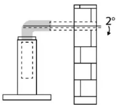 2°