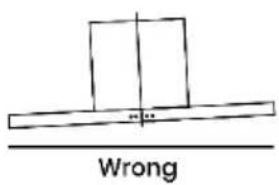 Wrong