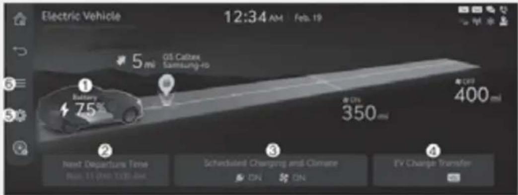 Electric Vehicle 12:34 AM Feb. 19 5 mi OS Cabes Samsung-ro Battery 75% ON 350 OFF 400 mi Next Departure Time Run 11 (ON) (TOD) sec Scheduled Charging and Climate ON ON TV Change Transfer