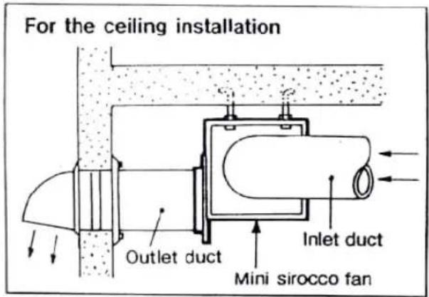 For the ceiling installation Outlet duct Inlet duct Mini sirocco fan