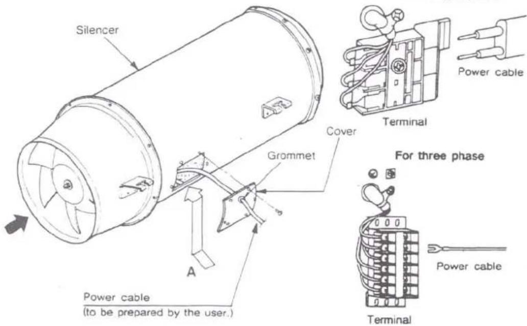 Silencer Grommet Power cable (to be prepared by the user.) A Cover Terminal For three phase Power cable Power cable