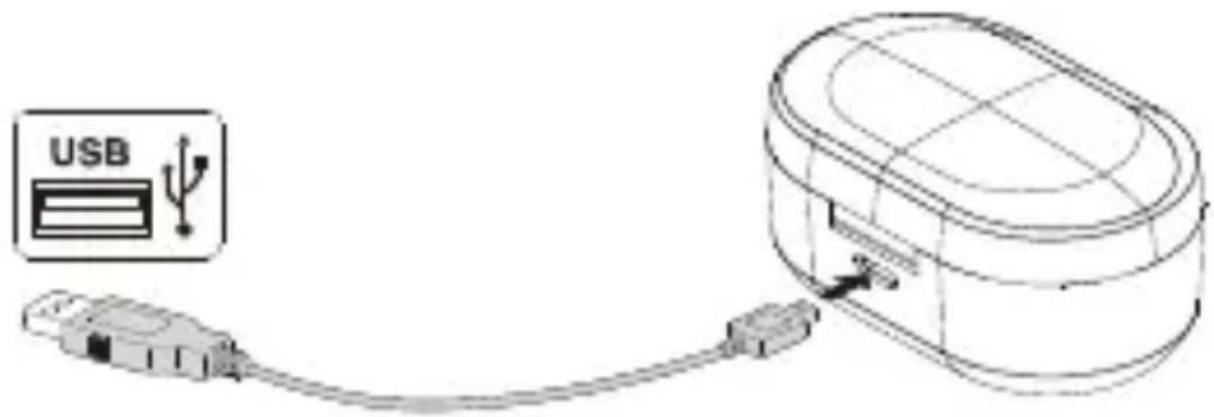 USB