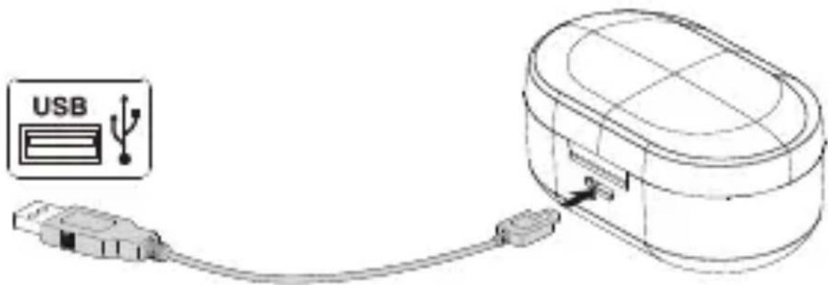 USB