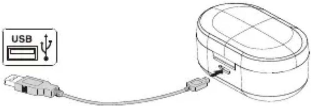 USB