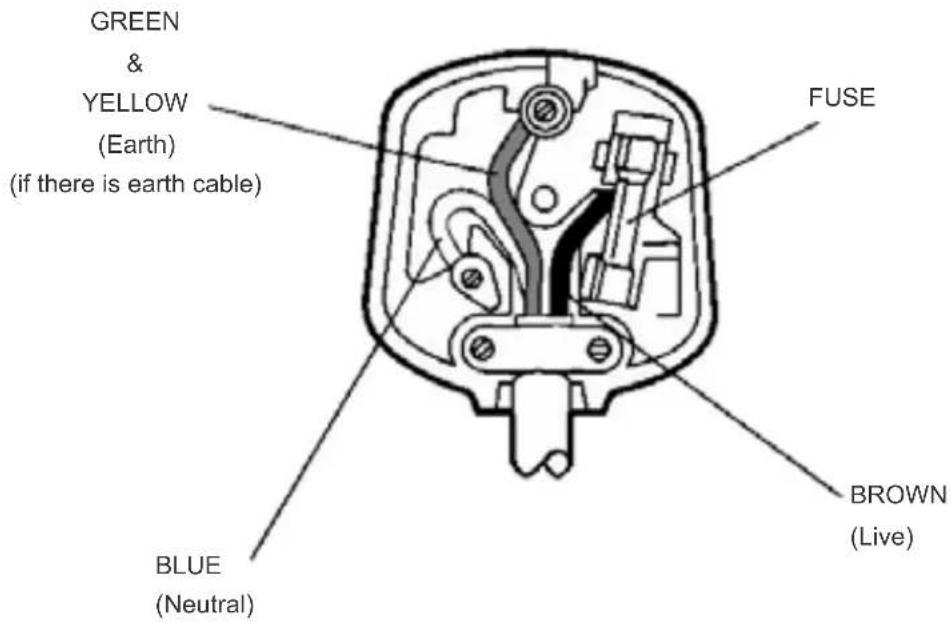 GREEN & YELLOW (Earth) (if there is earth cable) FUSE BLUE (Neutral) BROWN (Live)