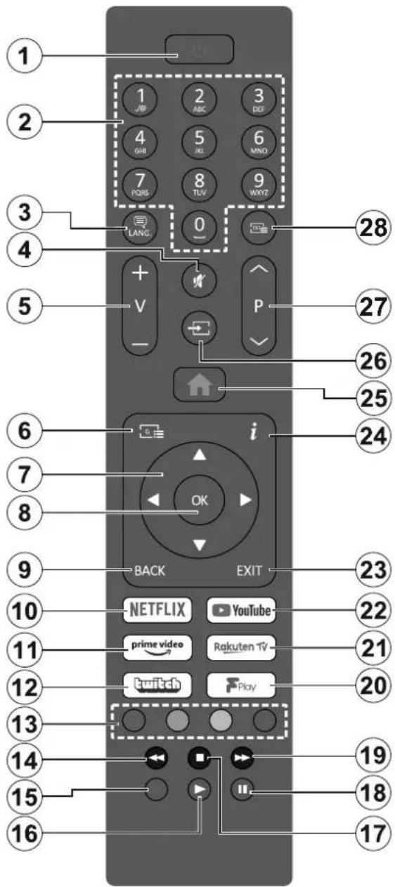 1 2 3 4 5 6 7 8 9 0 1 2 3 4 5 6 7 8 9 LANG. V - P - i OK BACK EXIT NETFLIX YouTube prime video Rakuten TV witch Play 17 18 19 20 21 22 23 24 25 26 27 28