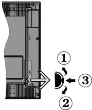 Technical diagram showing a door mechanism with numbered annotations and directional arrows indicating motion or flow.
