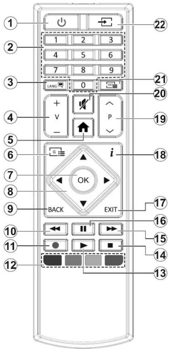 Diagram of a remote control device with numbered keys and function buttons for navigation and exit functions.
