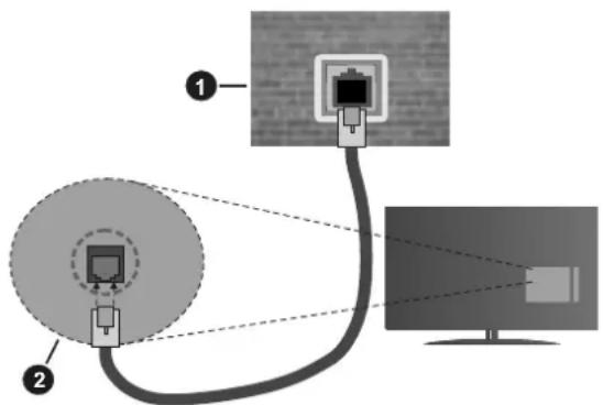 Diagram showing two connected devices with labeled components, including a magnified view of the device's internal structure.