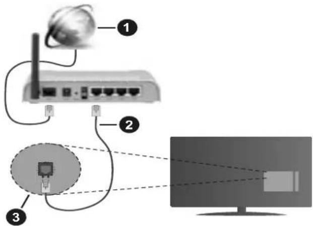 Diagram showing network connection setup with labeled components: radio, router, and monitor