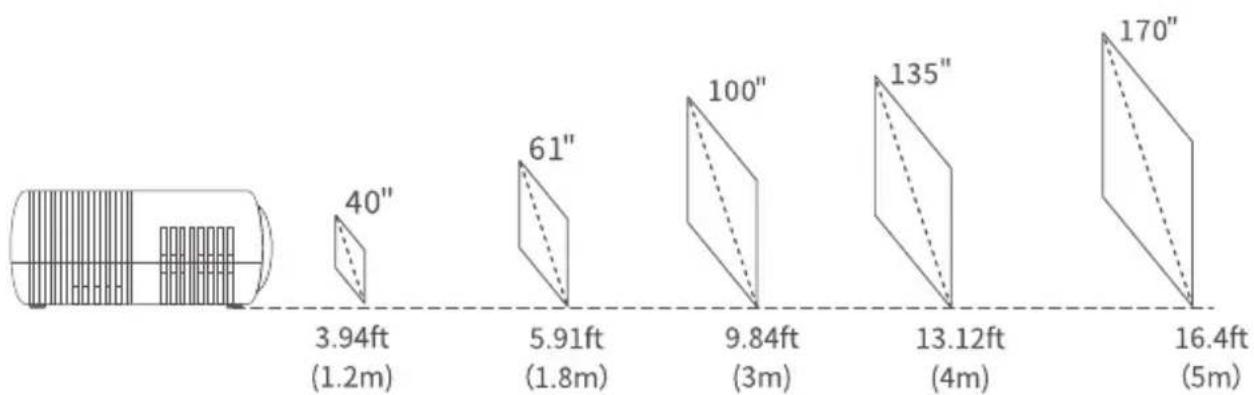 Vankyo Leisure 460 - PROJECTION DISTANCE&SIZE - 1