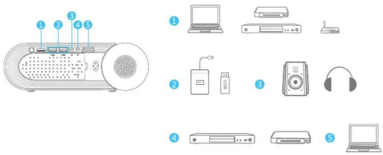 Vankyo Leisure 460 - PROJECTOR CONNECTION - 1