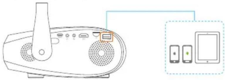 Vankyo Leisure 550W - INPUT SOURCE - 1