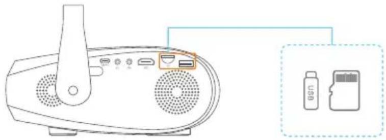 Vankyo Leisure 550W - Input Source - 2