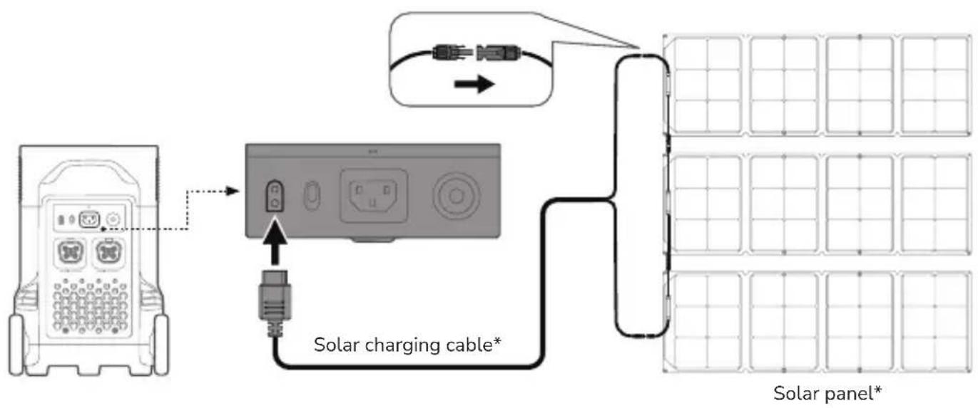 Aputure EcoFlow DELTA Pro - Solar Charging - 1