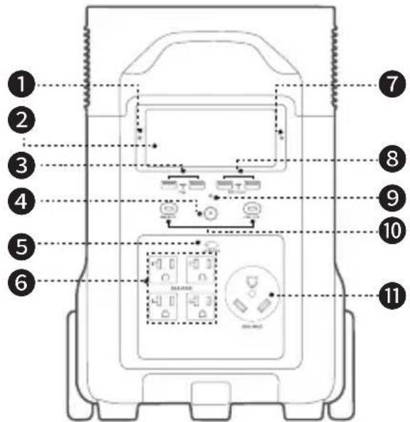 Diagram of a car front panel with numbered labels pointing to various electronic components and switches.