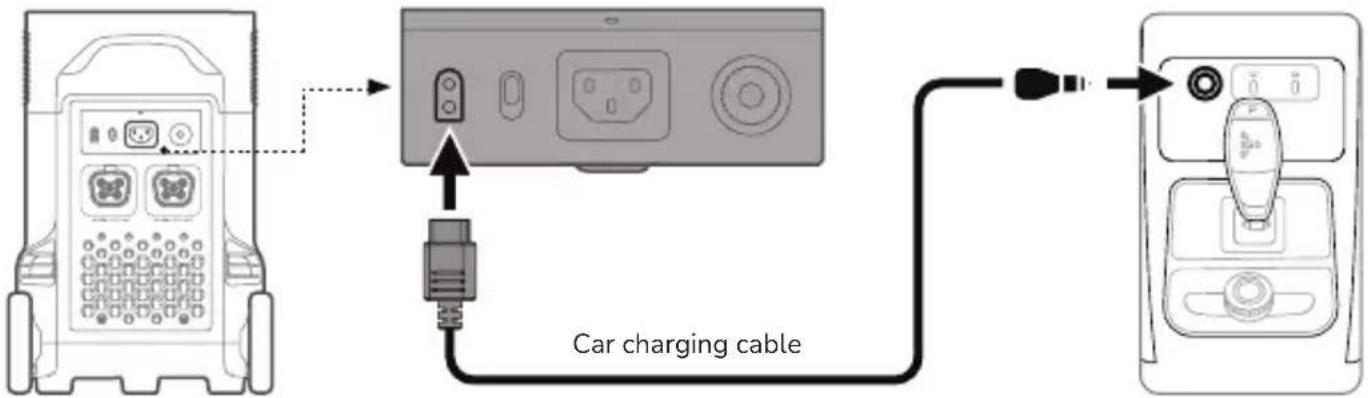 Car charging cable