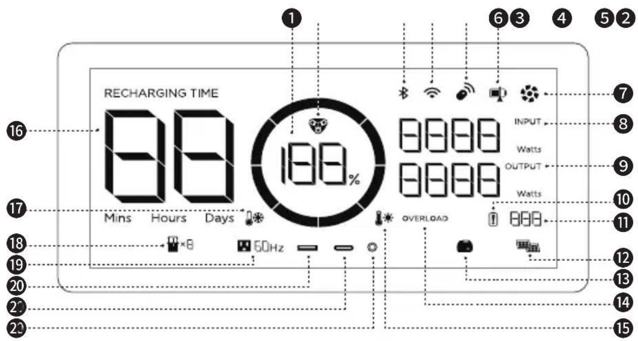 RECHARGING TIME 88% 188% Mins Hours Days 60Hz INPUT Watts OUTPUT Watts OVERLOAD 1 2 3 4 5 6 7 8 9 10 11 12 13 14 15 16 17 18 19 20 21 22