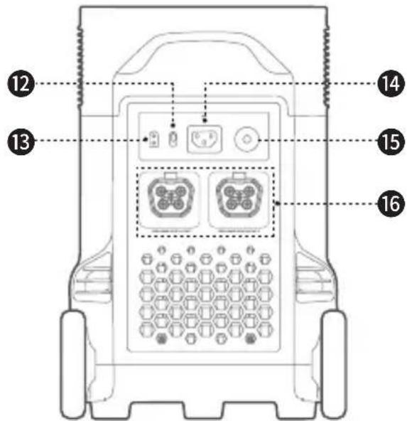 Diagram of a vehicle front panel with numbered labels pointing to various electronic components and control panels.