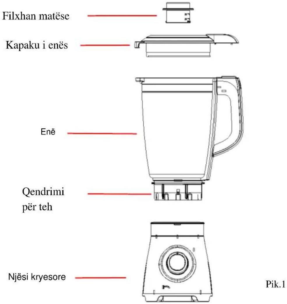 Filxhan matëse Kapaku i enës Enë Qendrimi për teh Njësi kryesore Pik.1