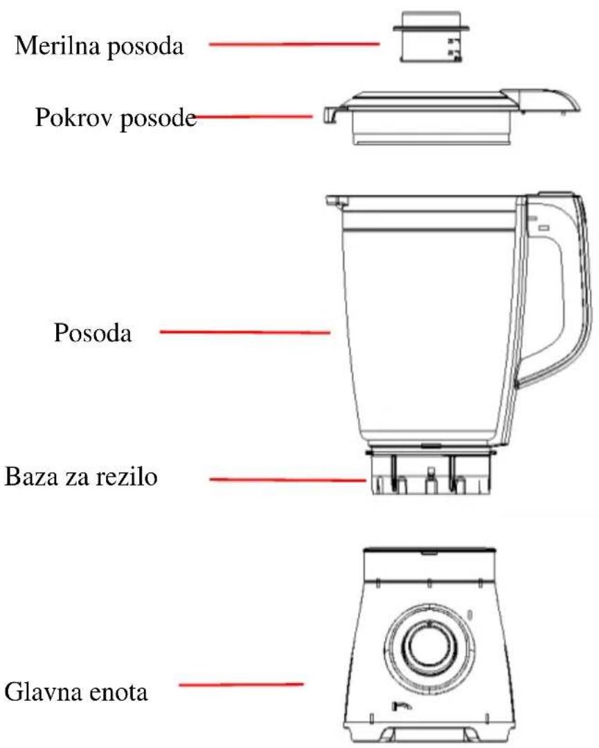Merilna posoda Pokrov posode Posoda Baza za rezilo Glavna enota