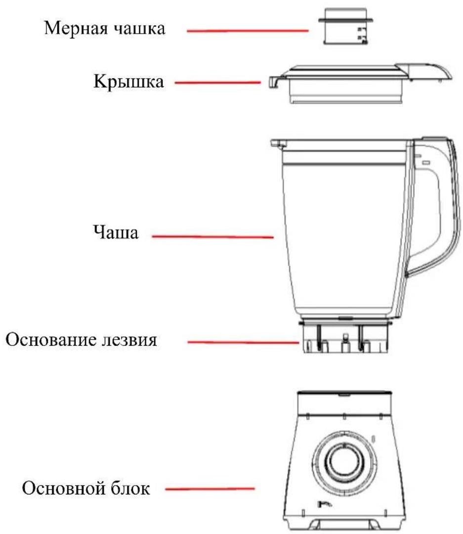 Мерная чашка Крышка Чаша Основание лезвия Основной блок