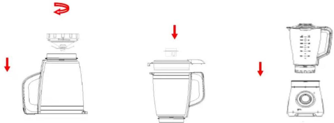 Diagram showing the step-by-step assembly of a blender with labeled parts and directional arrows indicating process flow.