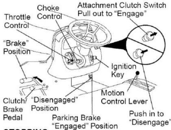 Choke Control Throttle Control "Brake" Position Clutch/ Brake Pedal "Disengaged" Position Attachment Clutch Switch Pull out to "Engage" Ignition Key Motion Control Lever Push in to "Disengage" Parking Brake "Engaged" Position