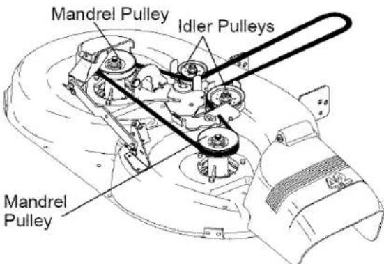 Mandrel Pulley Idler Pulleys Mandrel Pulley