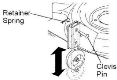 Retainer Spring Clevis Pin
