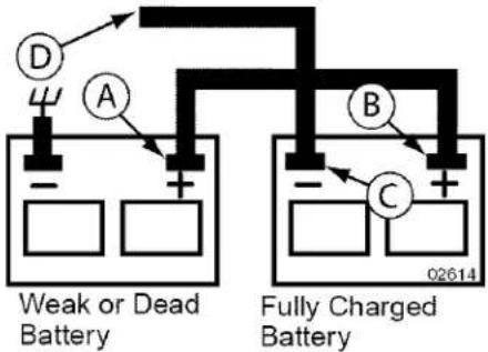 D A B C Weak or Dead Battery Fully Charged Battery 02614