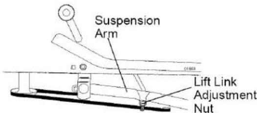 Suspension Arm Lift Link Adjustment Nut