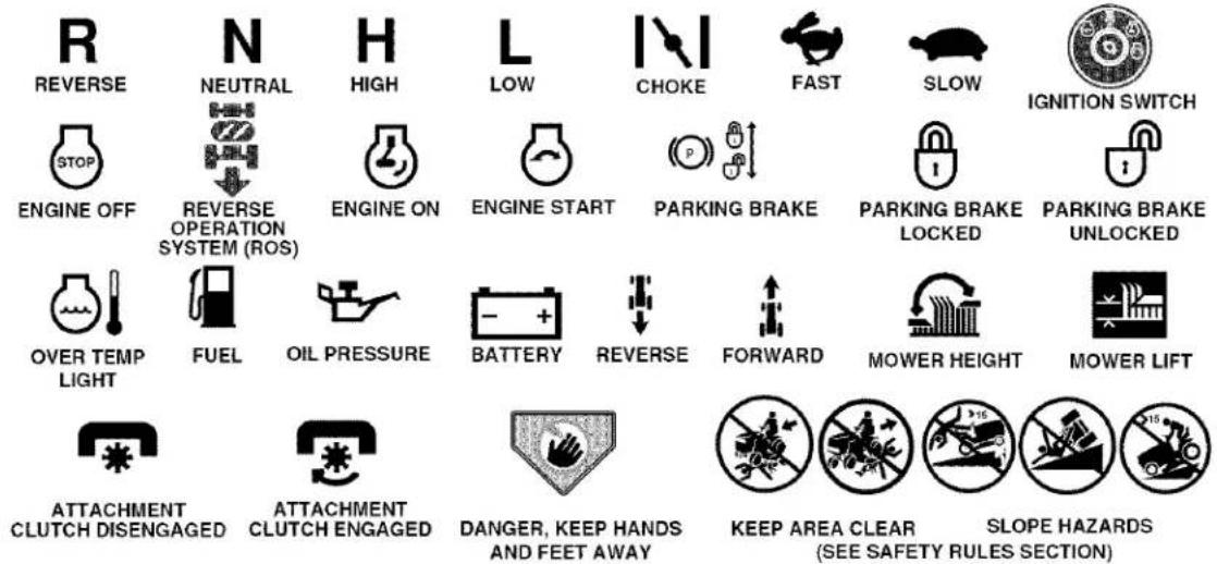R REVERSE N NEUTRAL H HIGH L LOW CHOKE FAST SLOW IGNITION SWITCH STOP ENGINE OFF REVERSE OPERATION SYSTEM (ROS) ENGINE ON ENGINE START PARKING BRAKE PARKING BRAKE LOCKED PARKING BRAKE UNLOCKED OVER TEMP LIGHT FUEL OIL PRESSURE BATTERY REVERSE FORWARD MOWER HEIGHT MOWER LIFT ATTACHMENT CLUTCH DISENGAGED ATTACHMENT CLUTCH ENGAGED DANGER, KEEP HANDS AND FEET AWAY KEEP AREA CLEAR (SEE SAFETY RULES SECTION) SLOPE HAZARDS