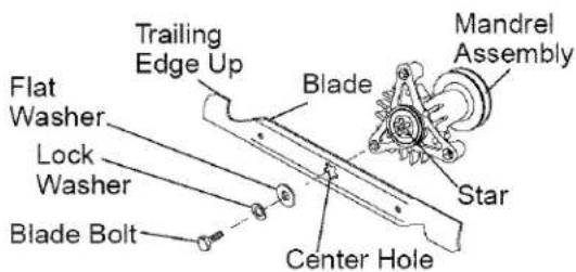 Trailing Edge Up Blade Flat Washer Lock Washer Blade Bolt Center Hole Mandrel Assembly Star