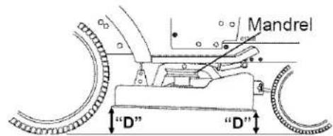 Mandrel "D" "D"