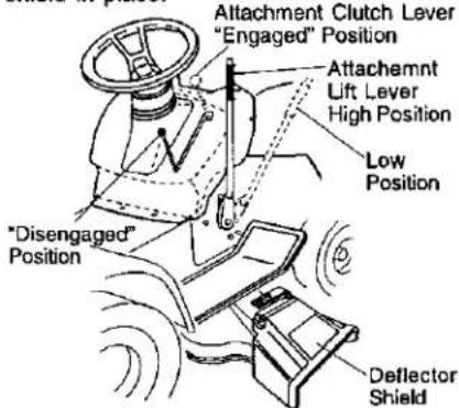 Attachment Clutch Lever "Engaged" Position Attachemnt Lift Lever High Position Low Position "Disengaged" Position Deflector Shield