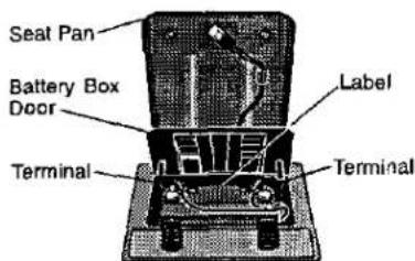 Seat Pan Battery Box Door Terminal Label Terminal