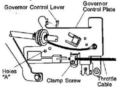 Governor Control Lever Governor Control Plate Holes "A" Clamp Screw Throttle Cable