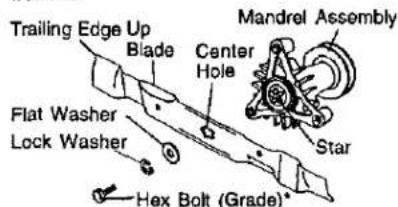 Trailing Edge Up Blade Center Hole Flat Washer Lock Washer Hex Bolt (Grade) Mandrel Assembly Star