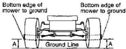 Bottom edge of mower to ground Bottom edge of mower to ground A Ground Line A