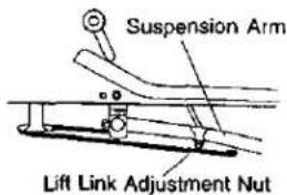 Suspension Arm Lift Link Adjustment Nut